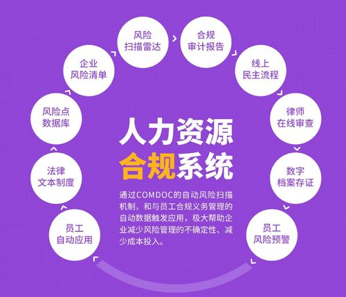 大數(shù)據(jù)賦能 協(xié)會發(fā)布人力資源合規(guī)化智能管理系統(tǒng)與全新咨詢服務(wù)
